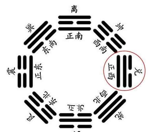 兌卦代表|兌為澤䷹：易經簡易解析 — 說之美好的第五十八兌。